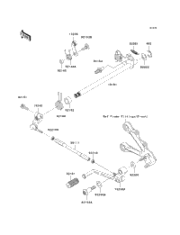 2006 Kawasaki NINJA ZX-6R (ZX636C6F) Gear Change Mechanism