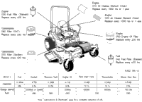 Kubota Zd1211 Oil Capacity: Essential Guide for Maintenance