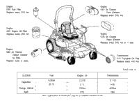 Kubota Tractor Z422KW 000002 Filter And Fluid Capacity | Kubota
