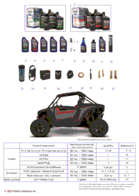 2024 Polaris RZR XP 1000 ULTIMATE (Z24NEF99AR/AM/BR/BM) *Service