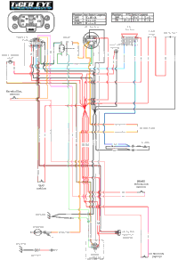 iccieページ Scag Power Equipment STCII-52V-22FX Tiger Cat II (S/N L9000001